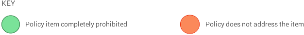 School Rating Key